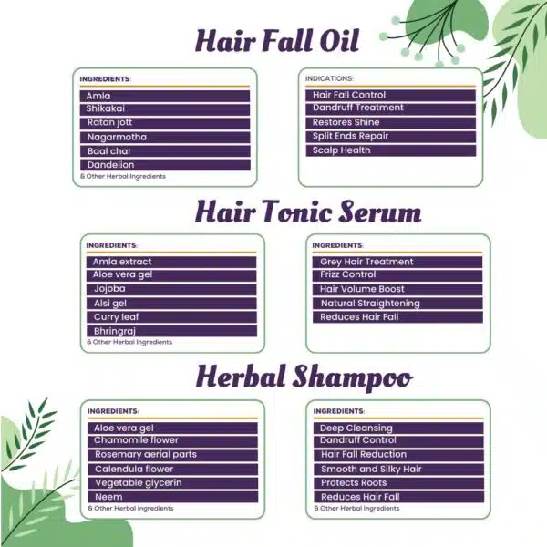 Hair Growth Kit