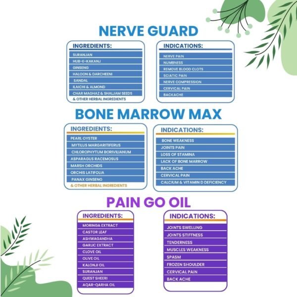 Joint Kit Indications & Ingredients